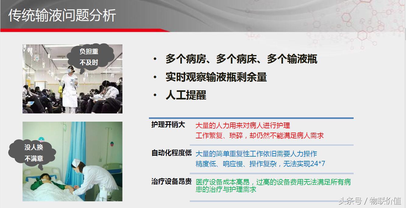 智能输液,物联网智能输液系统点滴助手