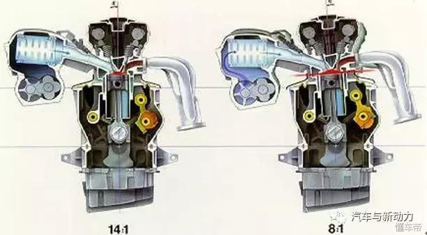 日产mr20发动机加涡轮,sr20涡轮增压发动机