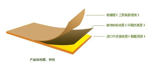 橱柜台面垫条用哪种材质的好,全友橱柜台面是什么材质的