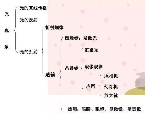 初三物理电功率知识点总结及练习,初三物理简单机械知识点的总结