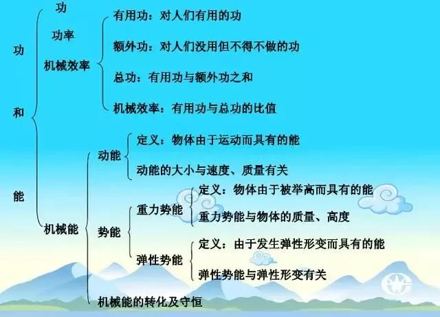 初三物理第15章知识点思维导图,初三物理电磁场的相关知识点