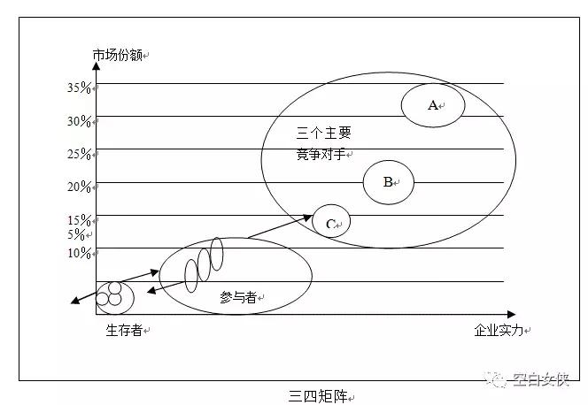 数据分析师商业模式,数据分析师需掌握的25个商业模型