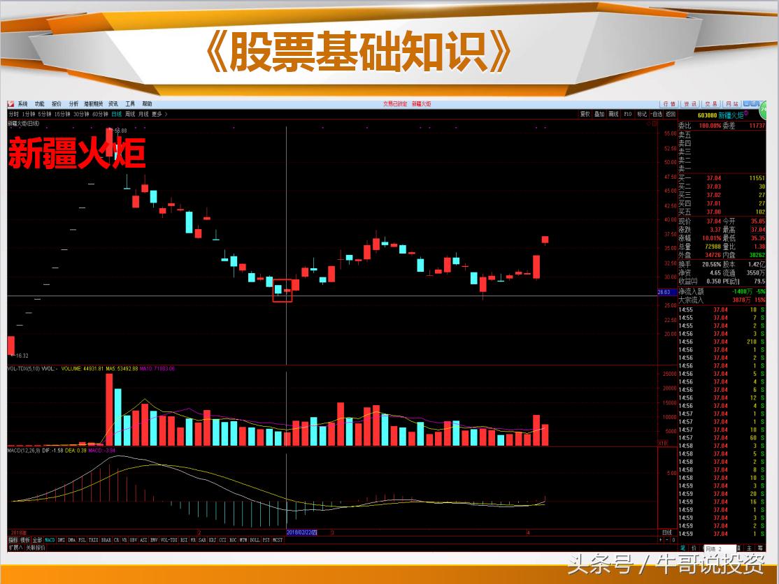 日本蜡烛图老版好还是新版好,日本蜡烛图交易技术分析