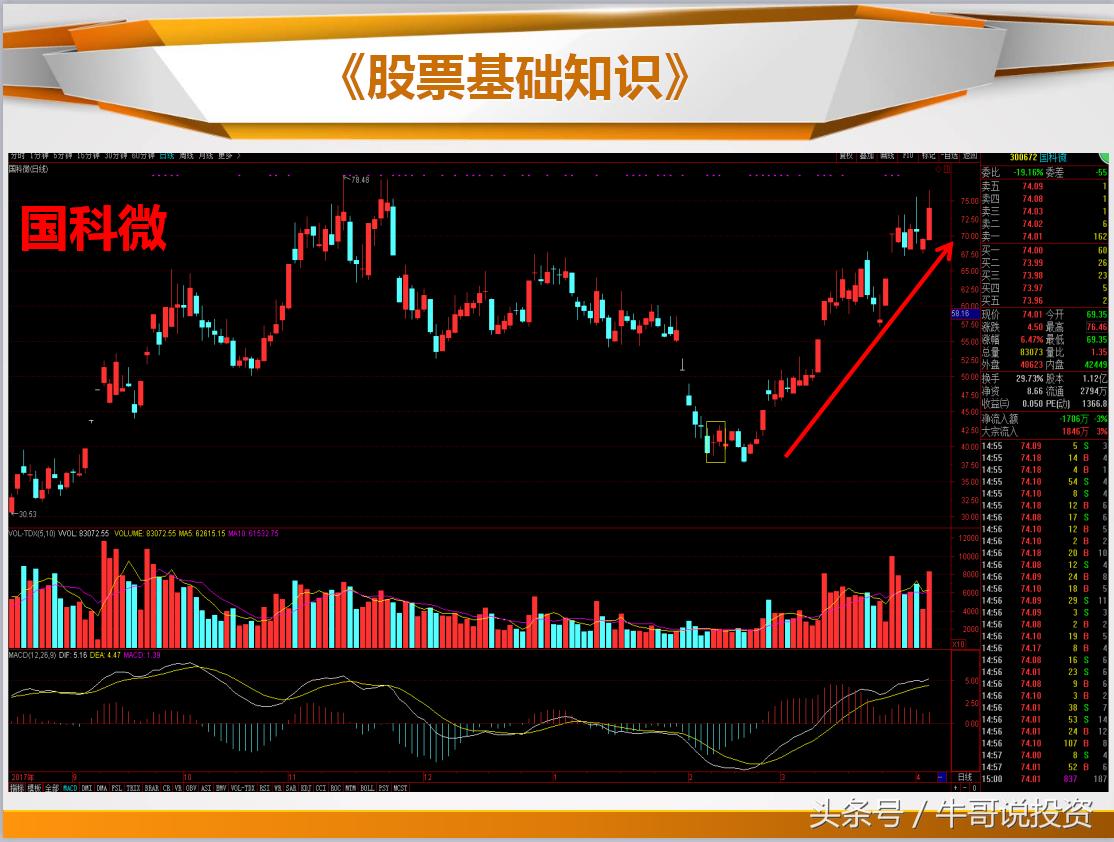 日本蜡烛图老版好还是新版好,日本蜡烛图交易技术分析