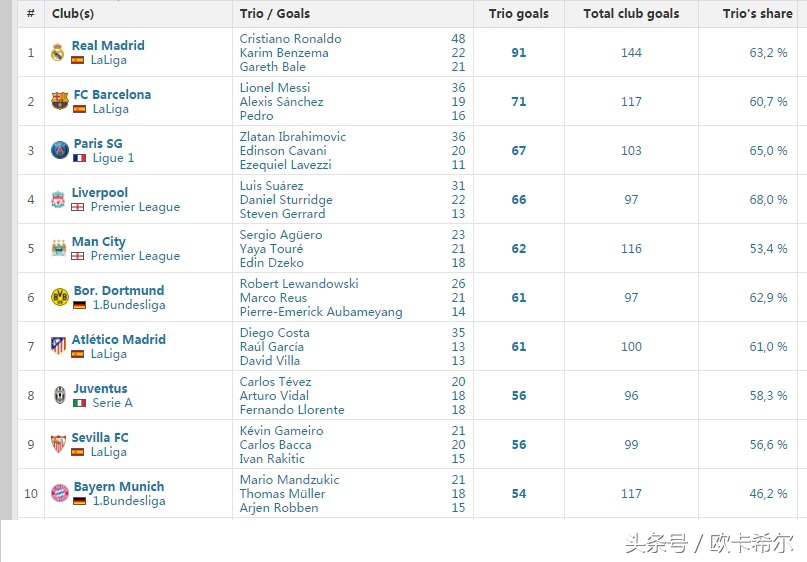 最强msn组合有谁,最强msn阵容