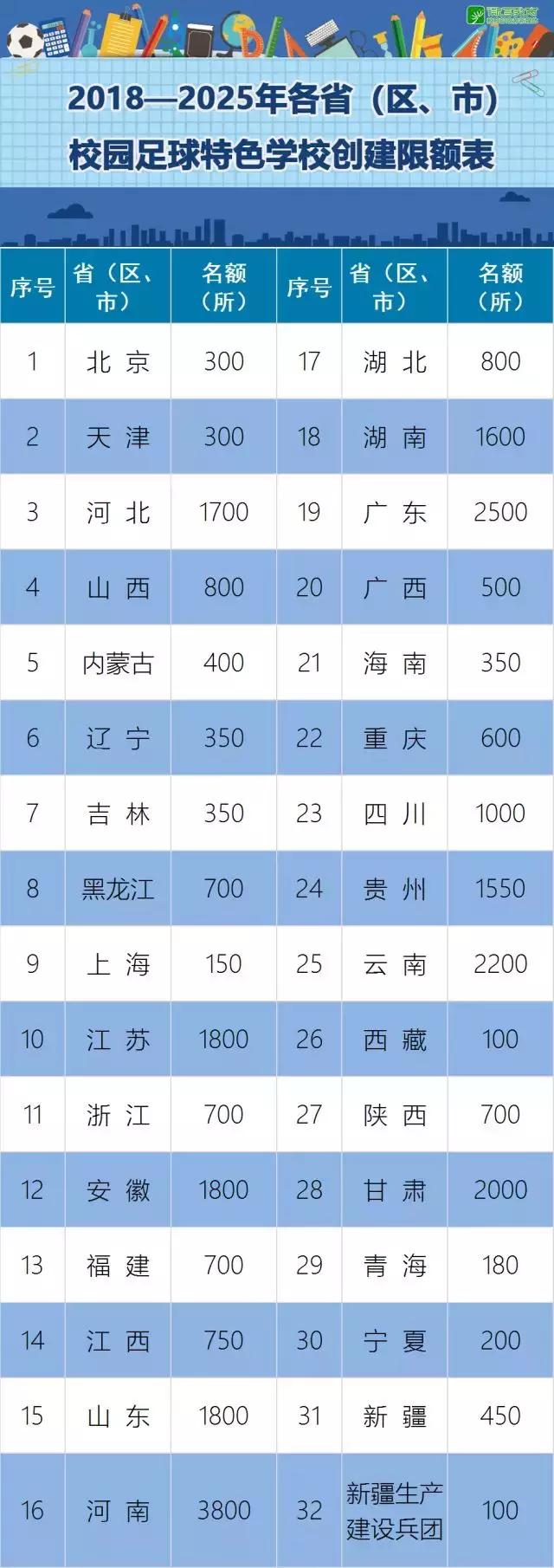 教育部足球特色学校建设,教育部未来10年足球特色学校