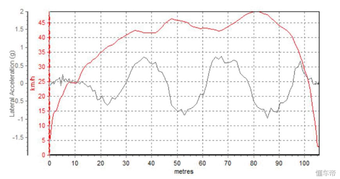 1.5t宏光,1.5t五菱宏光plus测评