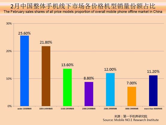 2023千元机销量排行榜,今年下半年千元机销量排名