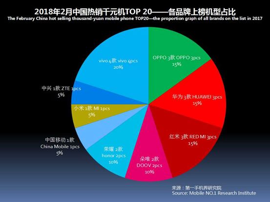 2023千元机市场销量排行榜,千元机第一名热销榜
