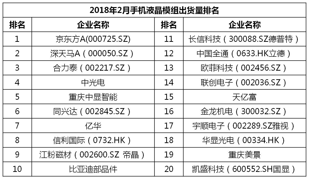 2023千元机销量排行榜,今年下半年千元机销量排名