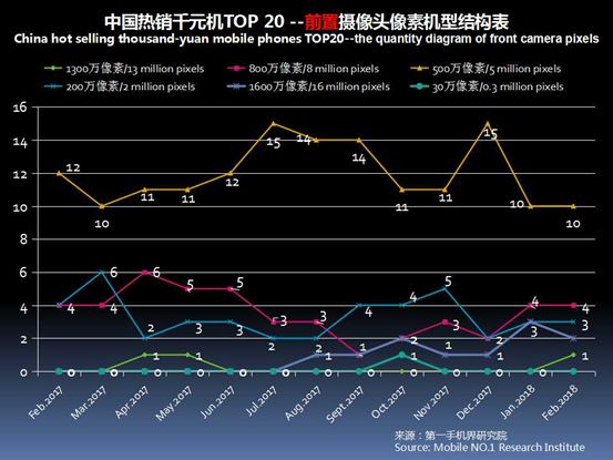 性价比高的千元机分析,2021年畅销千元机排名