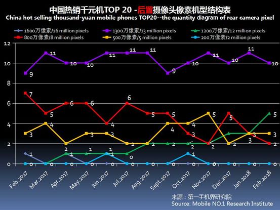性价比高的千元机分析,2021年畅销千元机排名