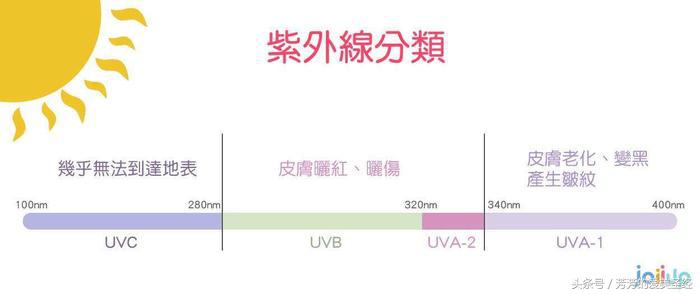 你以为防晒就是为了不晒黑吗,一年四季不怕晒超强防晒攻略奉上