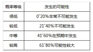 微商成功招募经销商经验分享,微商开店活动