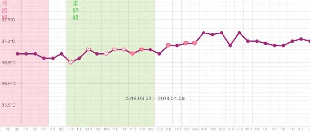 雄激素高内膜薄还能怀孕吗,内膜薄备孕成功的妈妈