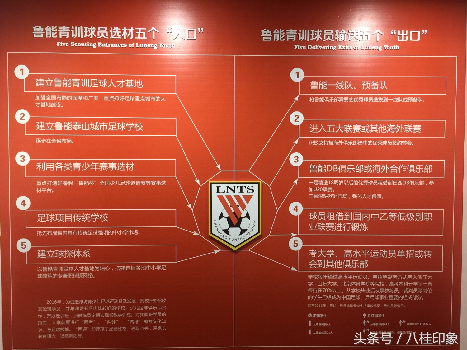 广西龙桂达青训教练,广西龙桂达足球训练