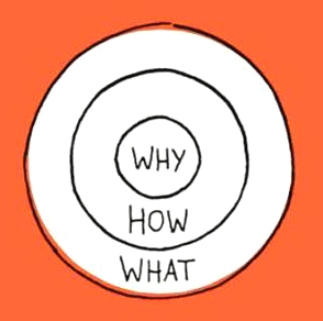 逻辑思维模型属于深度学习模型,逻辑思维和建立模型