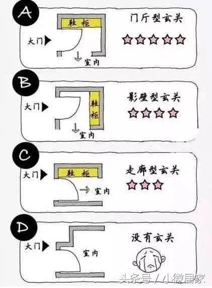 装修设计尺寸基础知识讲解,家装设计师必备的尺寸