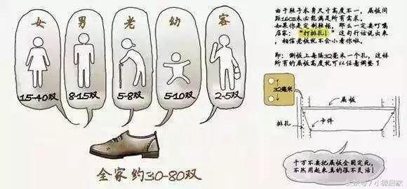 装修设计尺寸基础知识讲解,家装设计师必备的尺寸