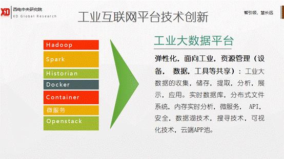 工业互联网技术发展历程,一张图纵览工业互联网的核心技术