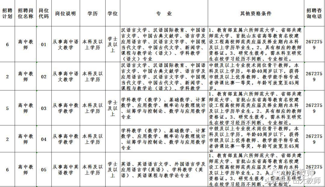 2021年德州市公开招聘教师,2022年德州齐河中小学教师招聘