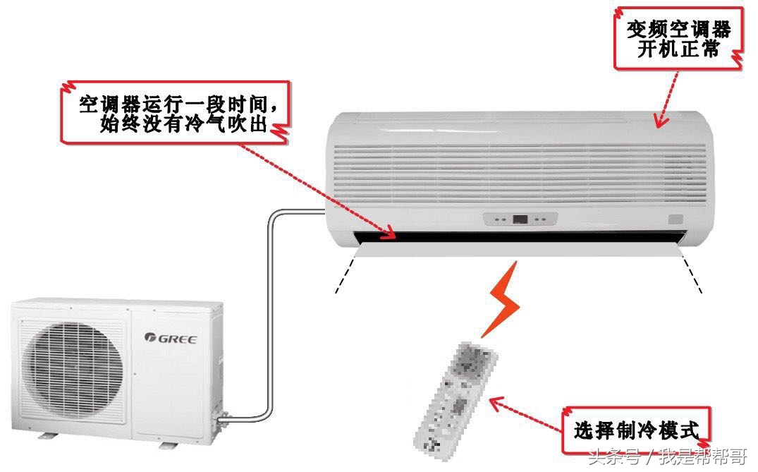 变频空调器维修极速入门,变频空调故障维修大全及测量方法