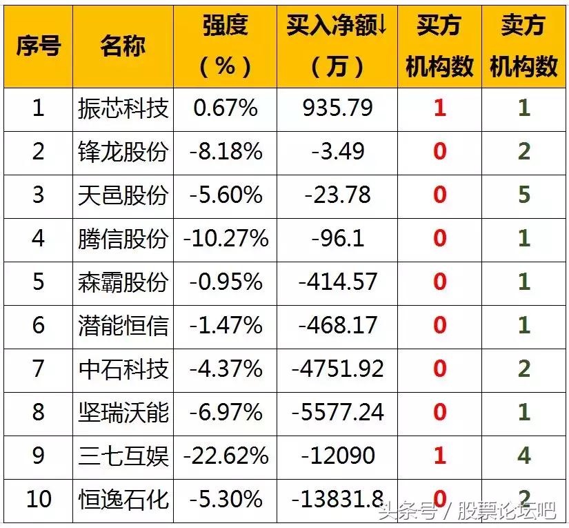 3月2号股票行情午评,股票6月5日a股周评