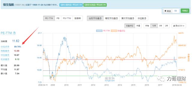 不知道这些网站，别说你会理财！（建议收藏）