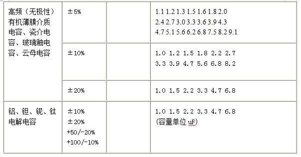 电容的种类和原理,电容的工作原理和基本类型