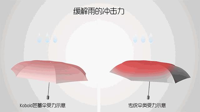 你见过会跳舞的雨伞吗？这把伞给我们太多惊喜！