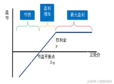 个股期权是期货吗,个股期权都有哪些标的