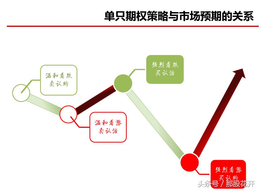 个股期权是期货吗,个股期权都有哪些标的