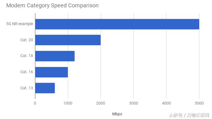 5g双频和千兆版有什么不同,双频5g跟双频千兆的区别