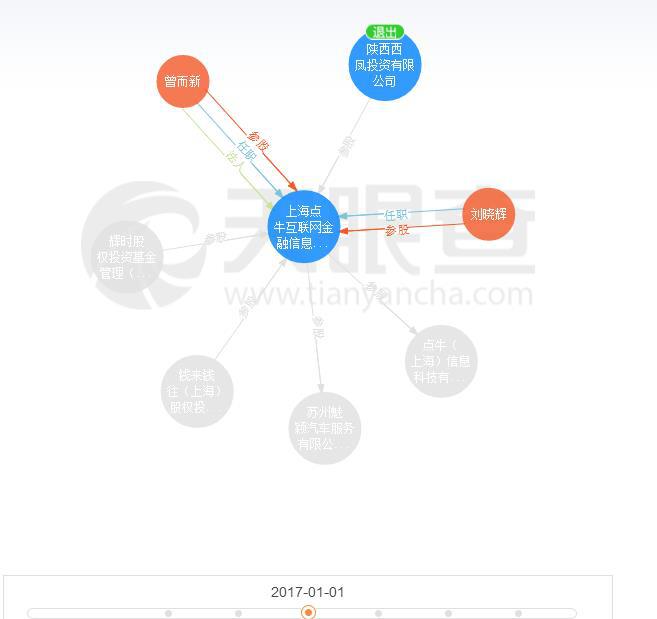 点牛金额这波能不能上，看完这个你就懂了