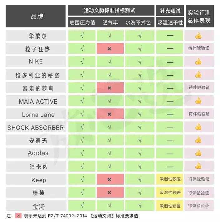 健身女性高级感内衣,健身美背内衣常规款