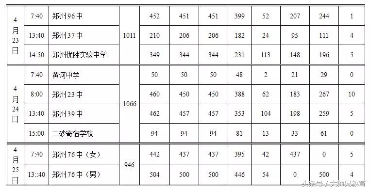 郑州2019中招体育考试时间表,2022年初中毕业升学体育考试