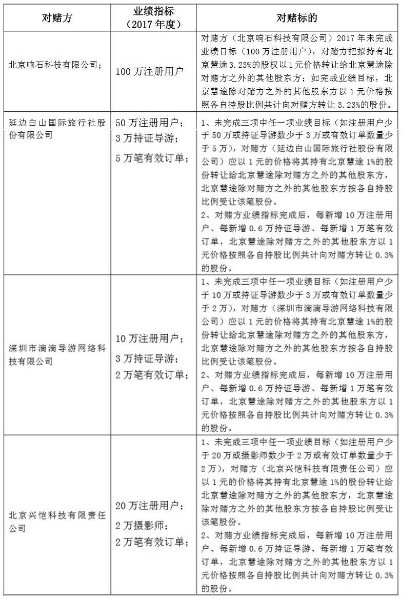 白山国旅集团近况,白山国旅