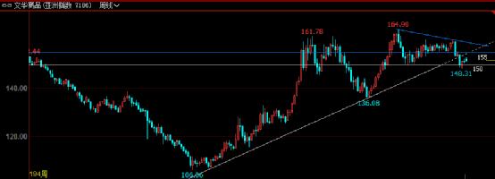 期货4月8日交易策略分析,期货盘前交易计划