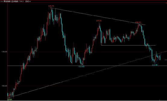 商品期货12月13日盘前策略,期货盘前交易计划