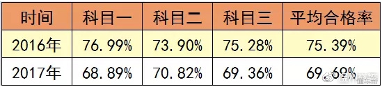 驾考初学体验,驾考经历分享一下