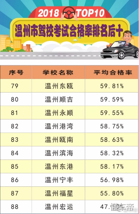 驾考初学体验,驾考经历分享一下
