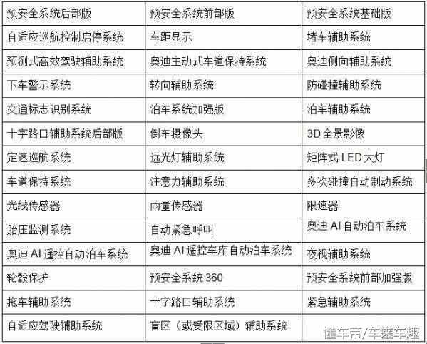 奥迪a8l黑科技功能,奥迪a8l有哪些黑科技