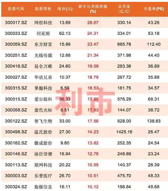 六大最具爆发潜力板块及个股,深度分析各行业龙头股票