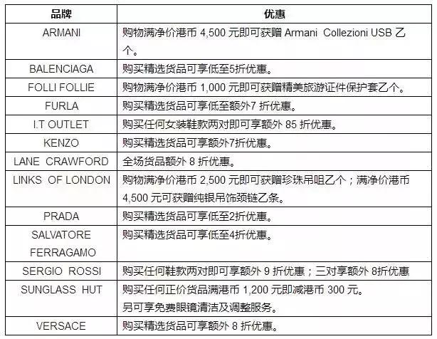 香港prada普拉达折扣店,香港的prada包包哪里最便宜