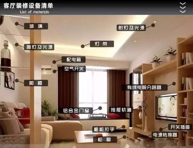 装修主辅材推荐,装修辅材怎么选牌子