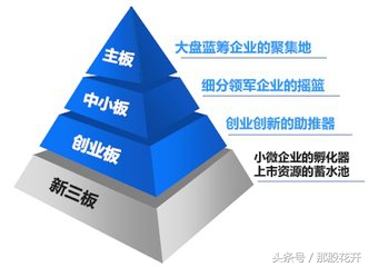 以前开过的证券账户还能开吗,证券公司可以开哪些股票账户
