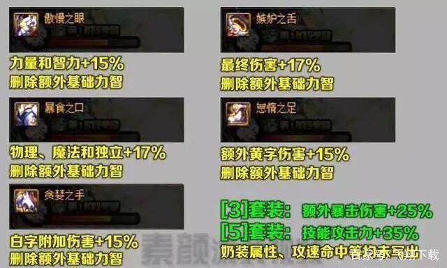 dnf红眼星辰头肩要哪个,dnf红眼深海套最强搭配