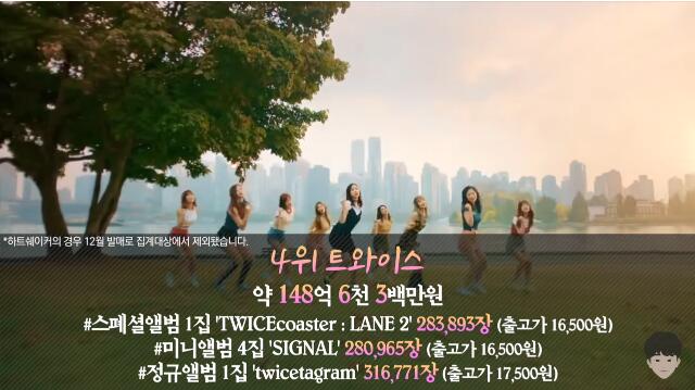 历代韩国爱豆专辑总销量top20,上半年爱豆总收入