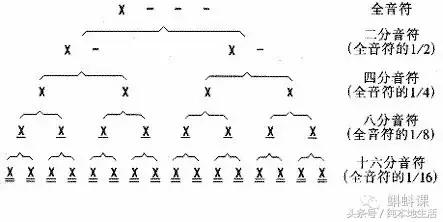 怎样学习识简谱基础入门,如何学乐谱弹钢琴