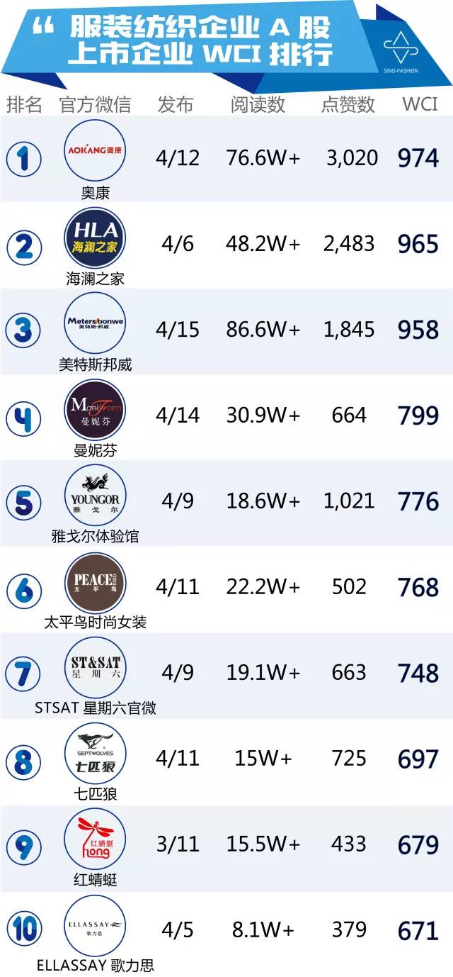 奥康羽绒服海澜之家,奥康与海澜之家